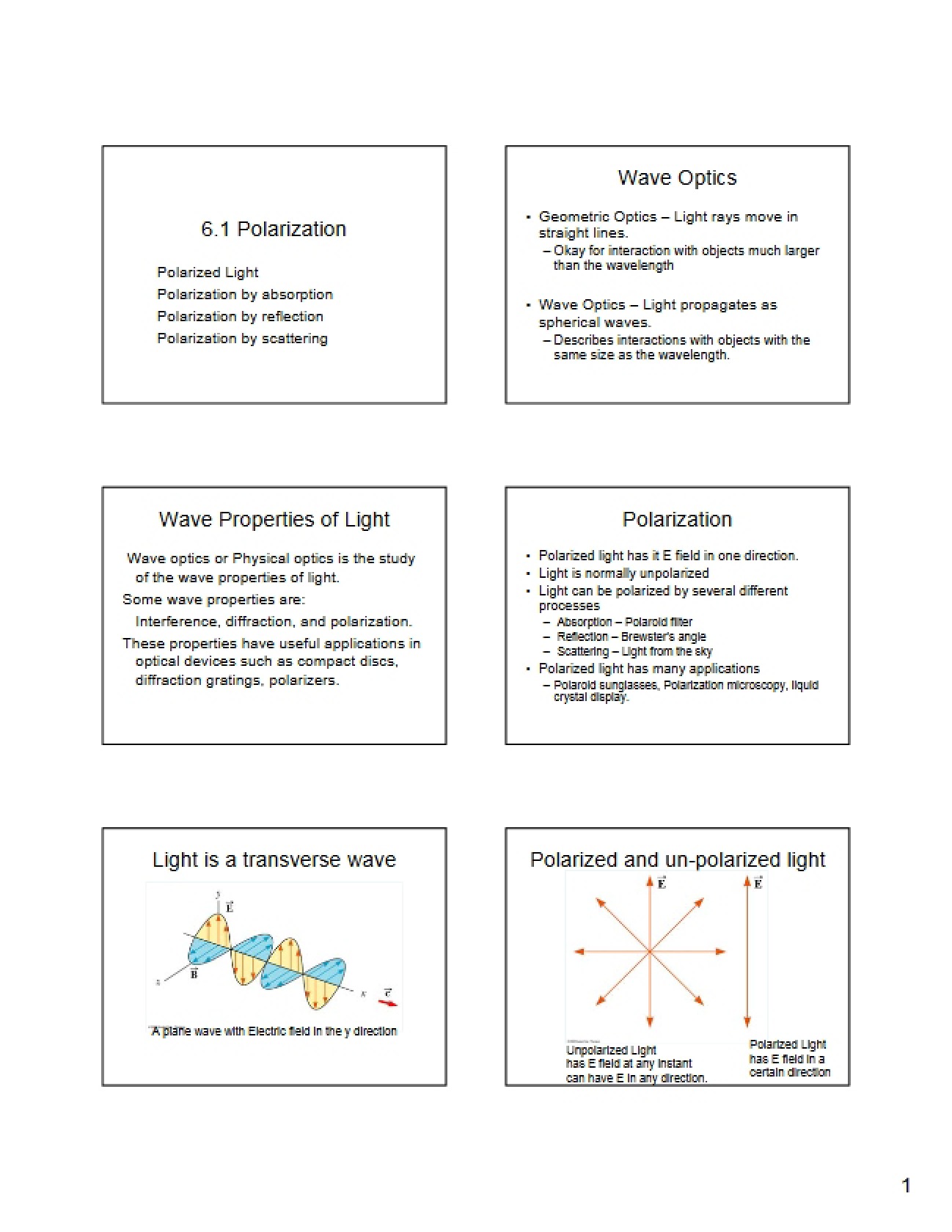 Wave Polarization Principles