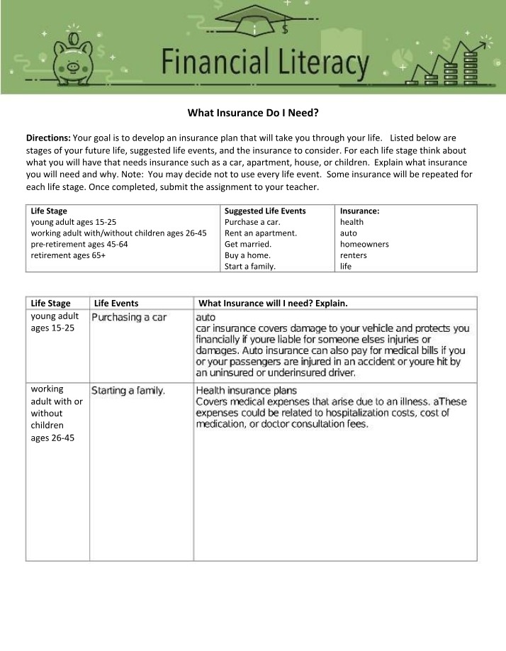 Insurance - What Do I Need