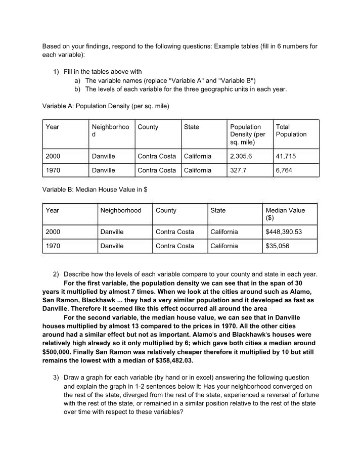 Analysis of Danville House Values and Population Density