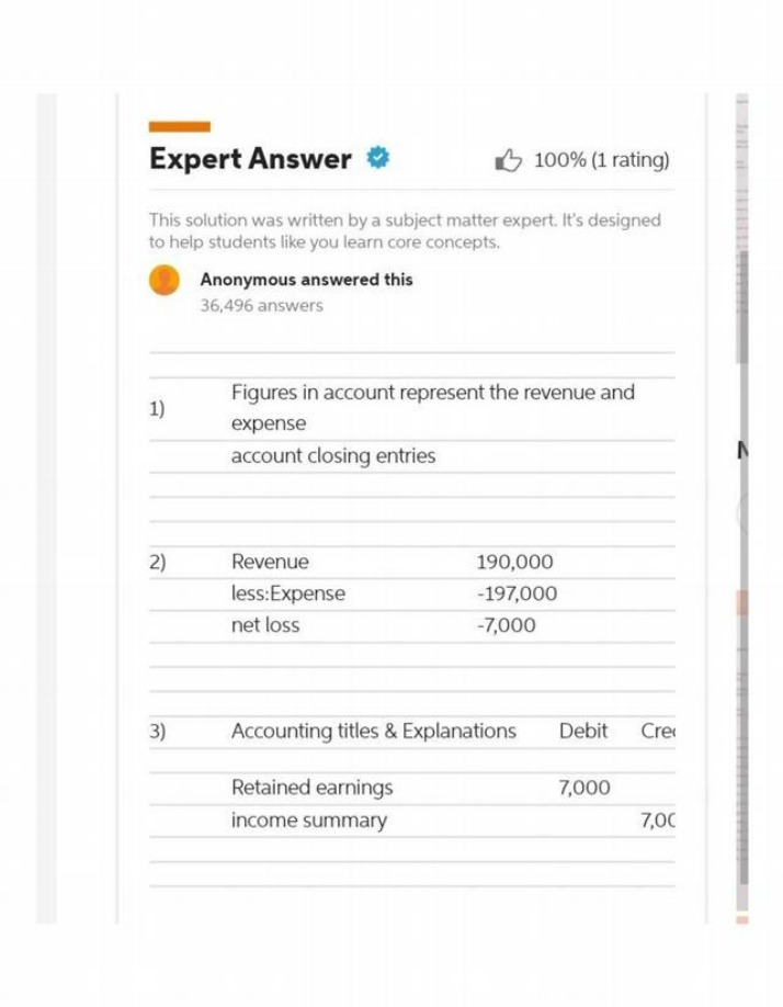 Closing Entries for Revenue and Expense Accounts