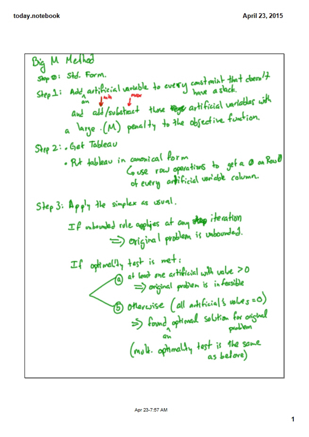 Simplex Method Summary (April 23, 2015)
