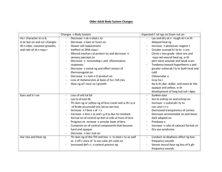 Changes in Older Adult Body Systems - Hair, Skin, and Eyes