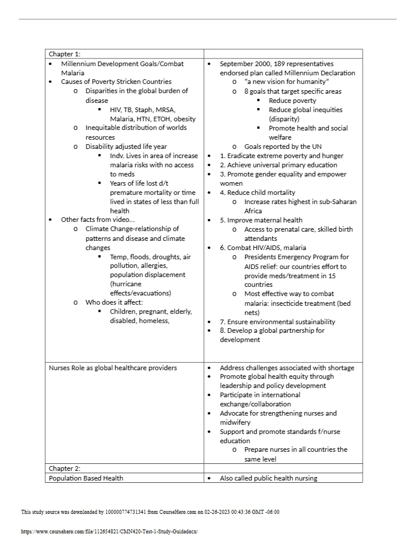 Chapter One Notes