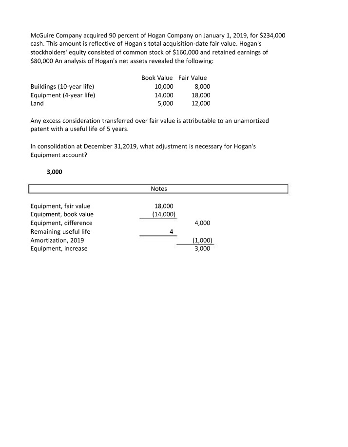 Consolidation Adjustment for Hogan's Equipment Account