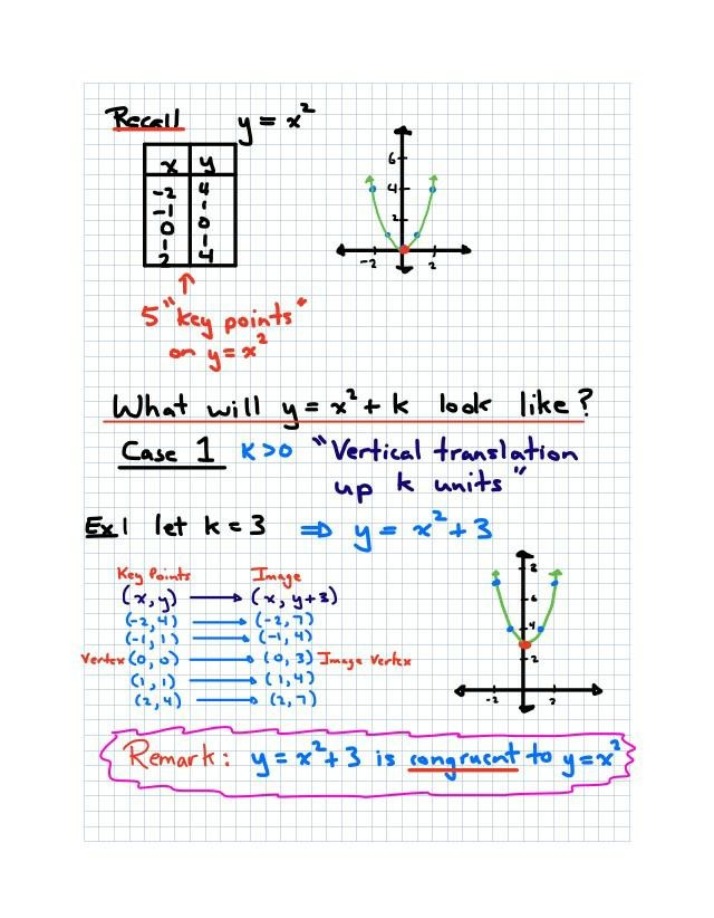 Math Notes - Transformations of y=x^2