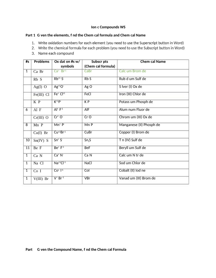Chemical Formulas and Names for Ionic Compounds Worksheet