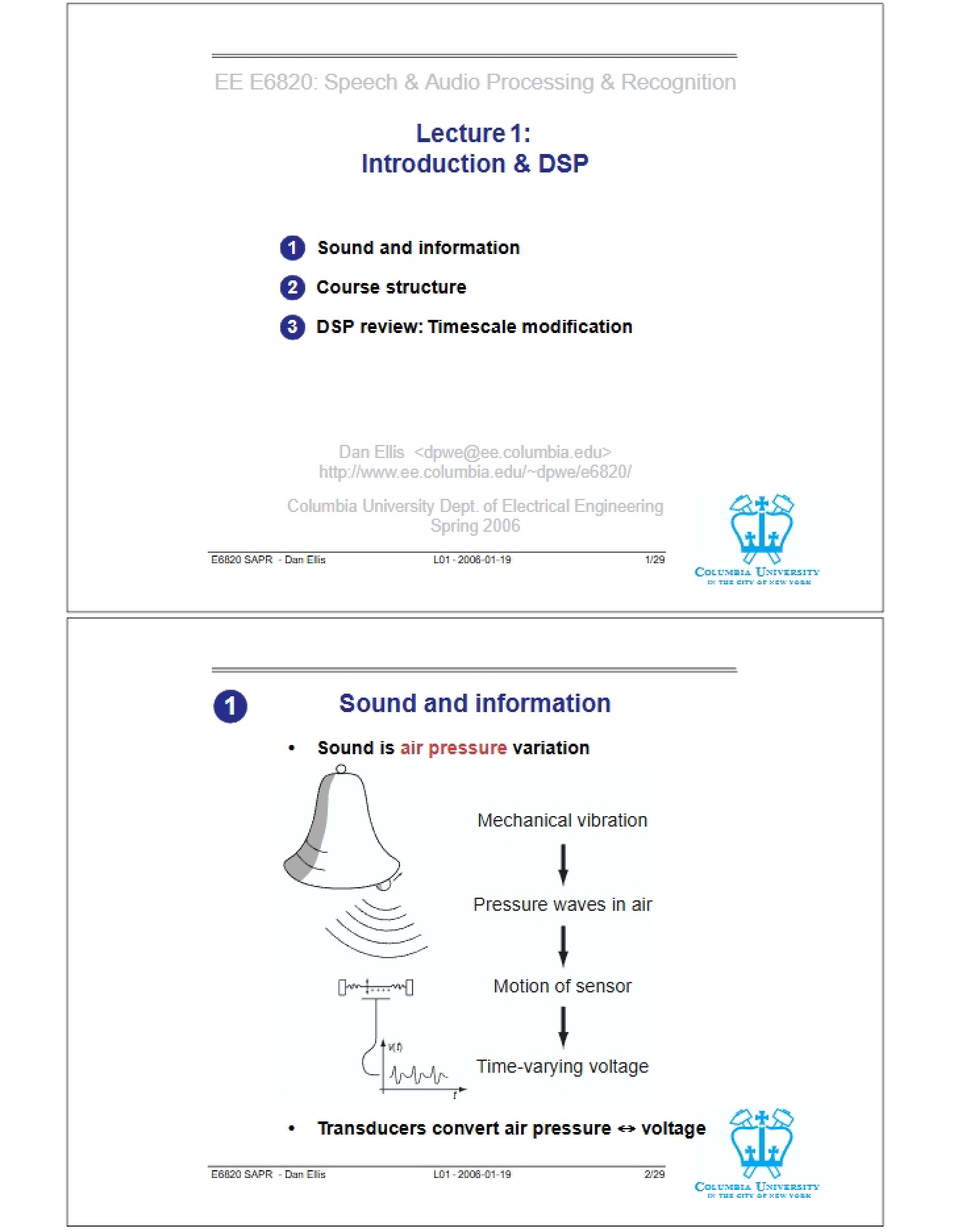 DSP Introduction