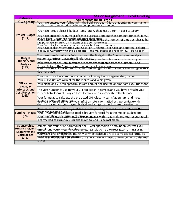 Excel Grading Sheet - Budget, CPI, and Loans