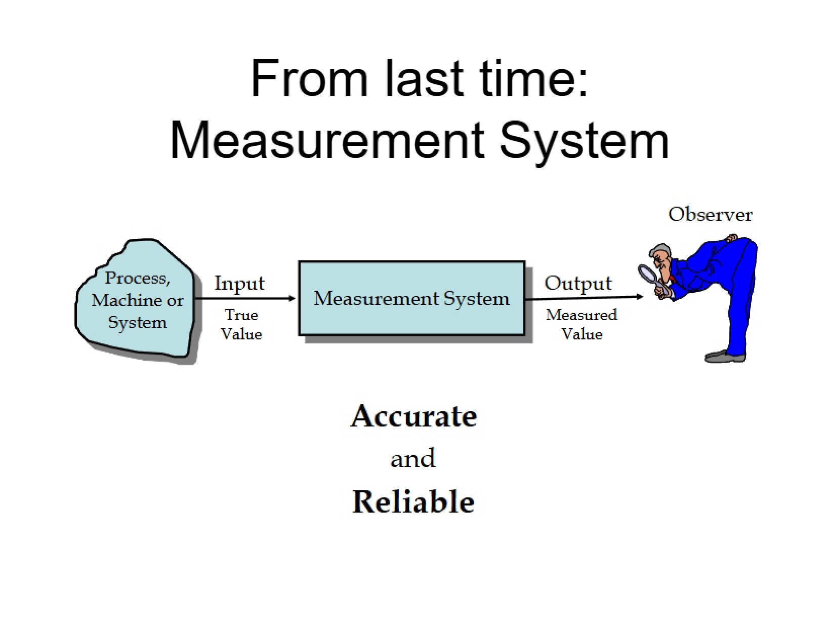 Static Calibration Module