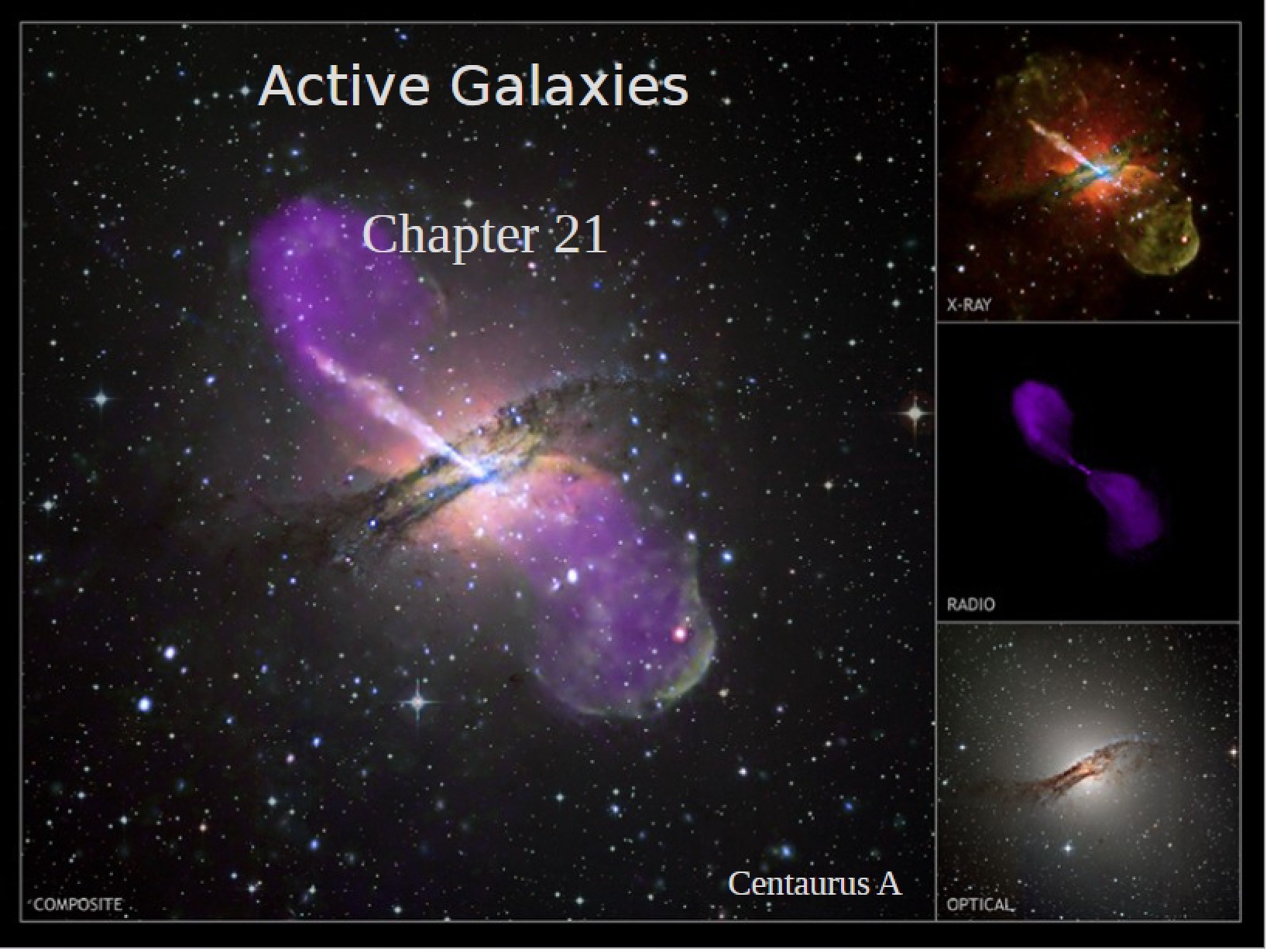 Galaxies with Active Nuclei