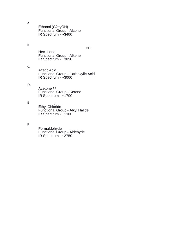 Ethanol, Hex-1-ene, Acetic Acid, Acetone, and Ethyl Compounds