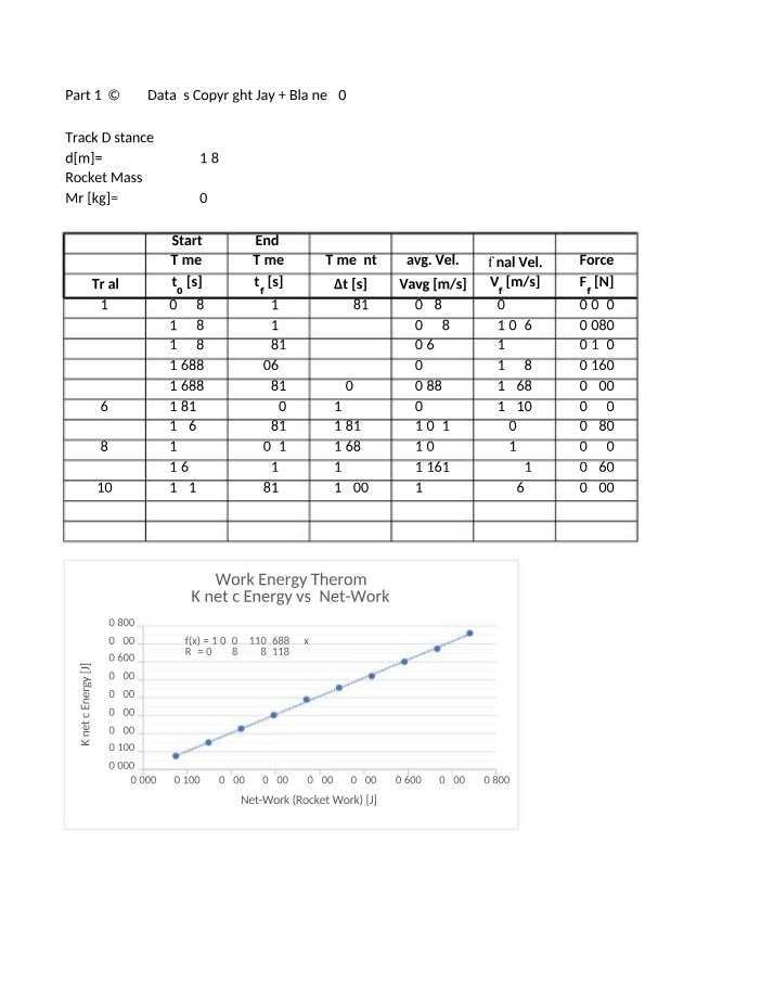 Experimental Data and Analysis for Track Distance and Rocket Mass