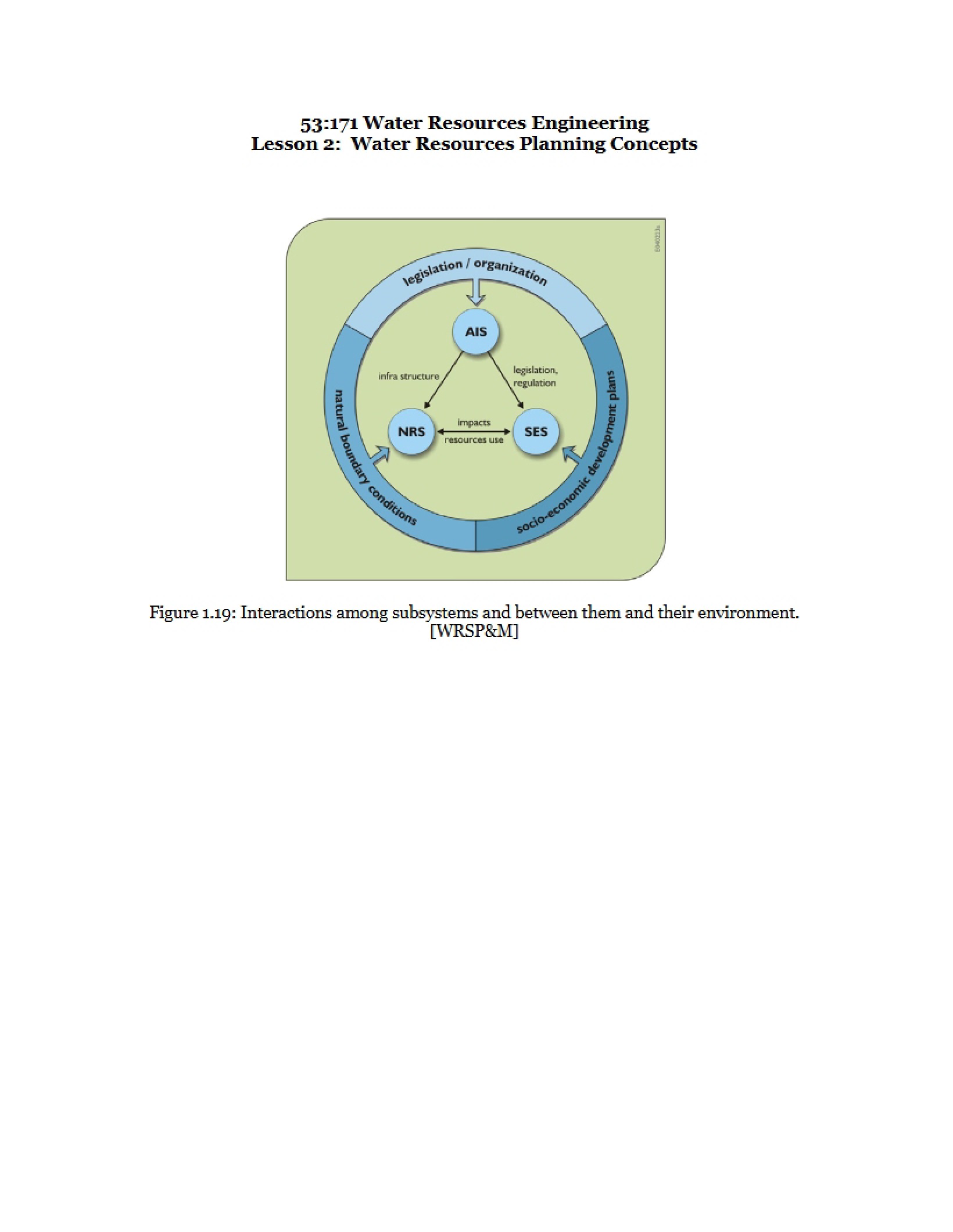 Planning Concepts for Water Resources (Lesson 2)