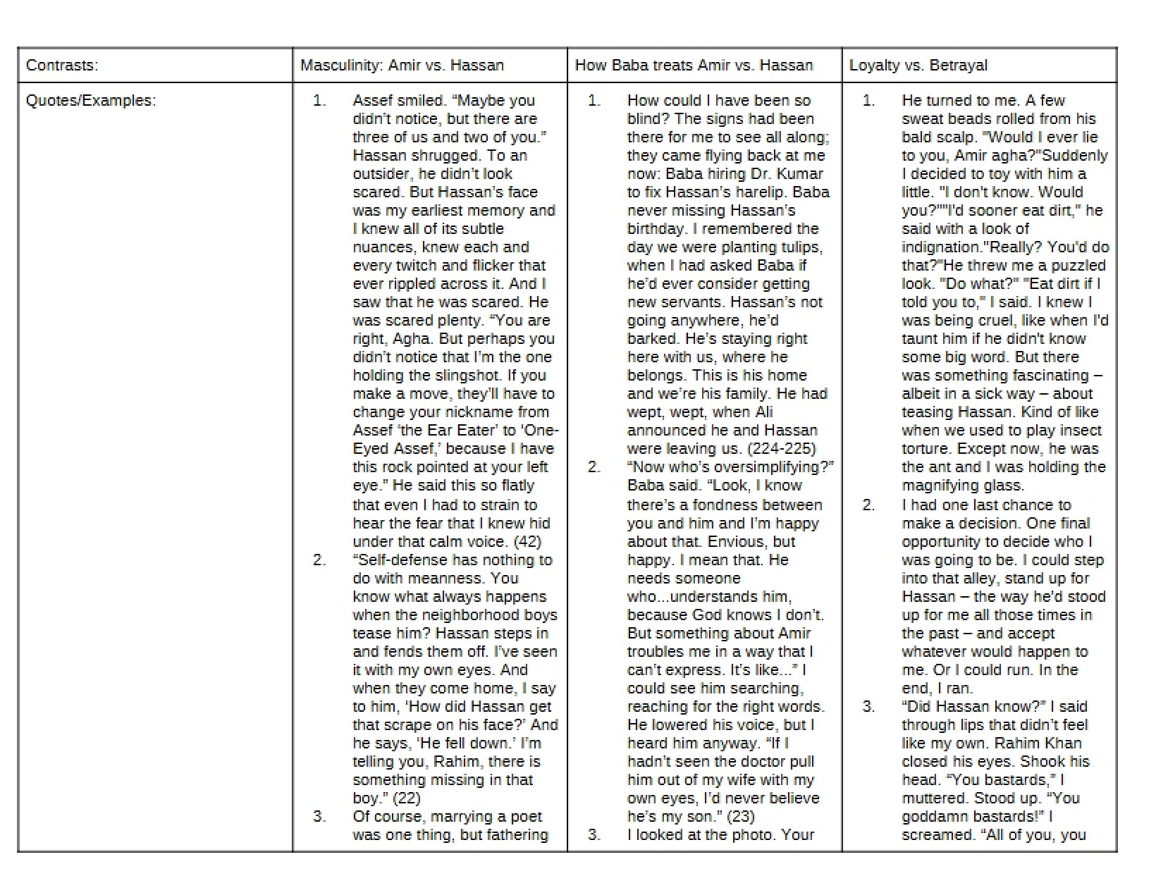 Contrasts in English Literature