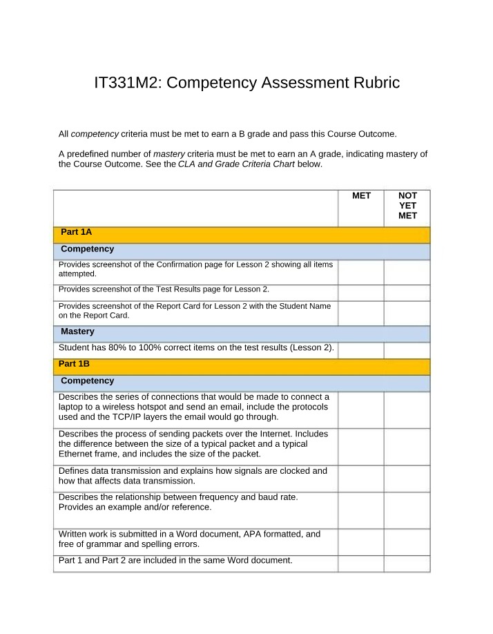 IT331 Module 2 Competency Assessment Rubric