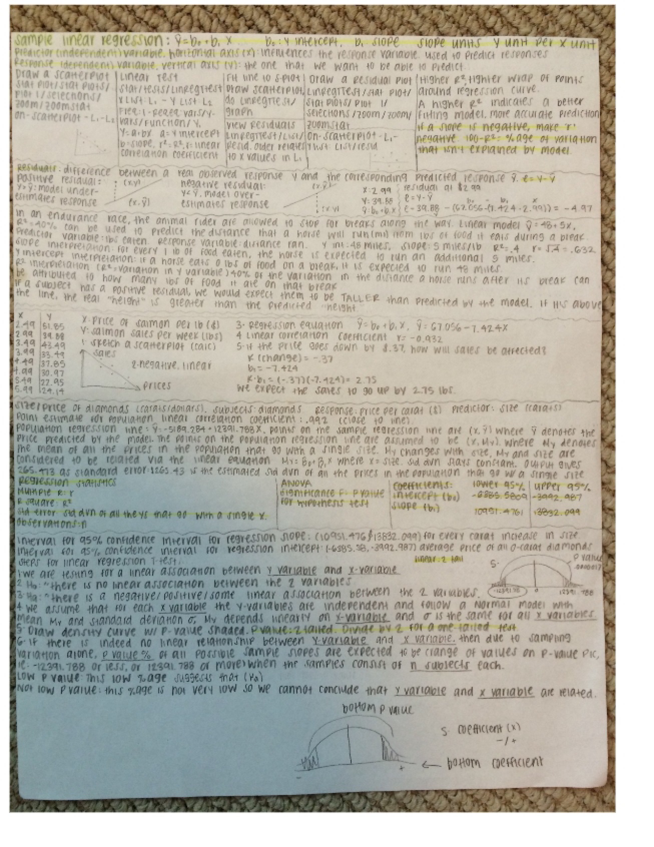 Lecture Notes Applied Stats