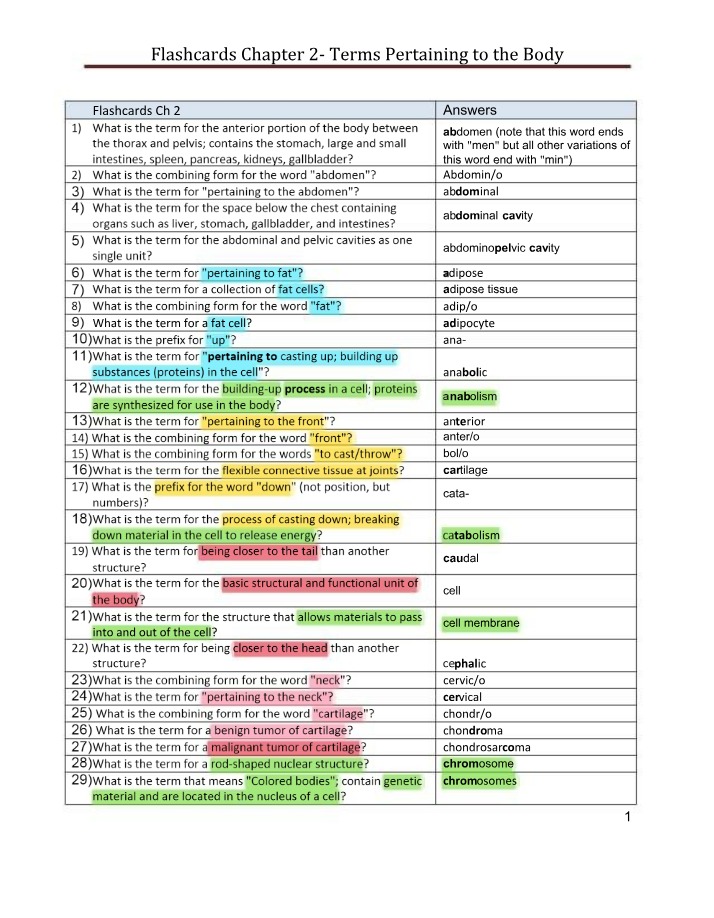 Chapter 2 Flashcards - Body Terms