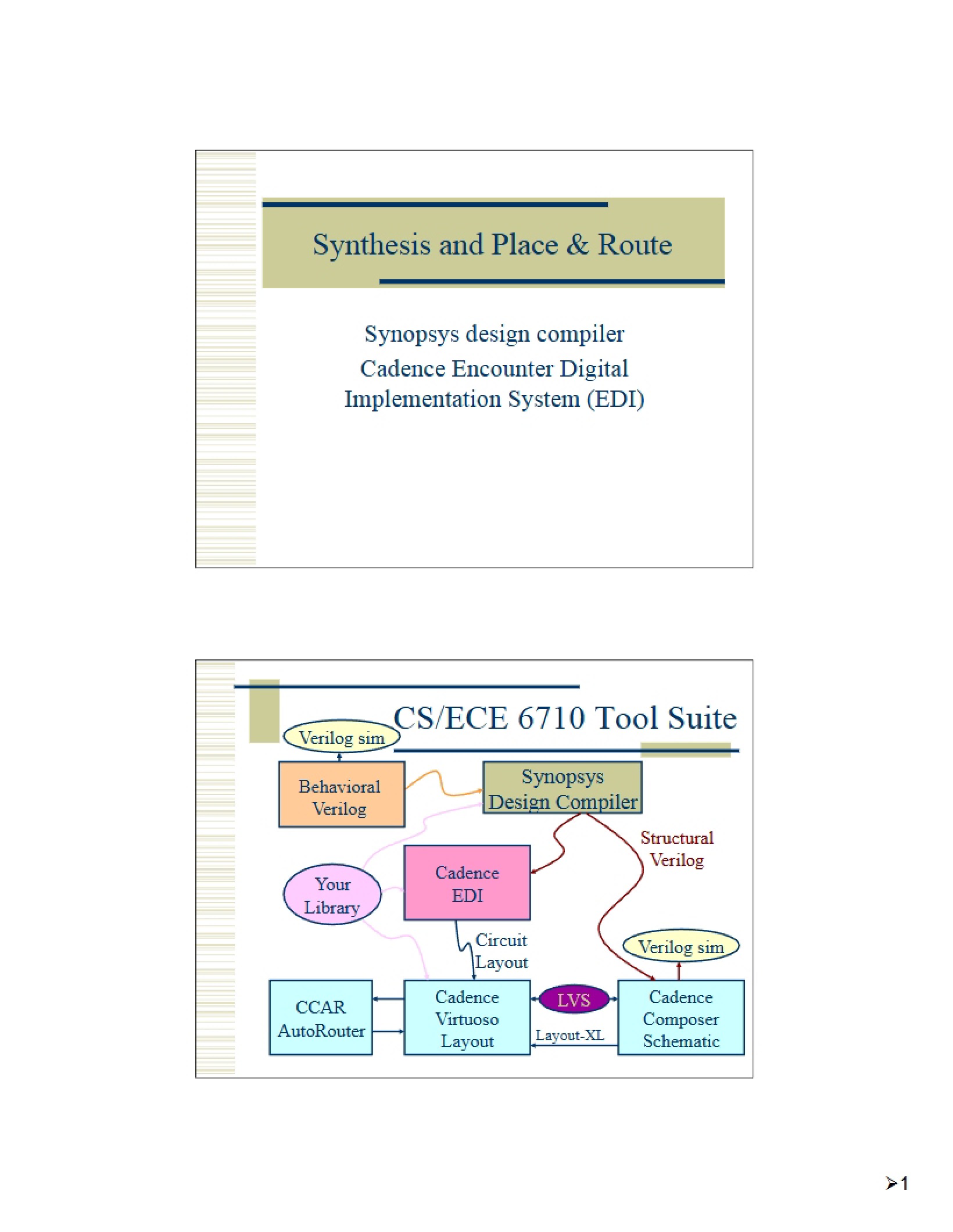 Synthesis, Placement, and Routing