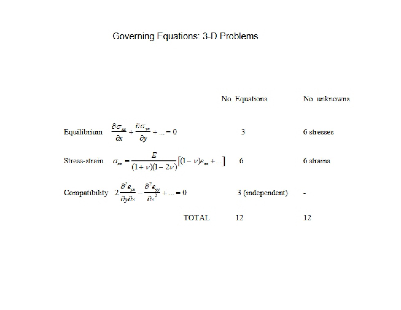 Introduction to Governing Equations in Mechanics of Materials