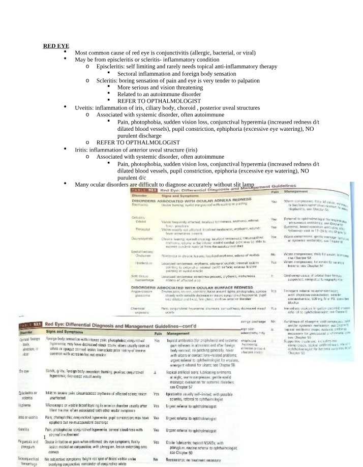 Causes and Treatment of Red Eye, Conjunctivitis, and Episcleritis