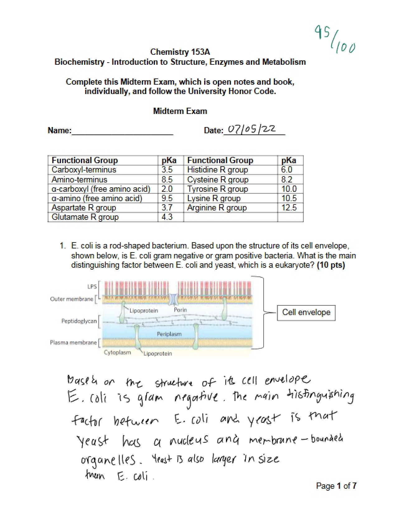 Midterm Examination: Physical Chemistry