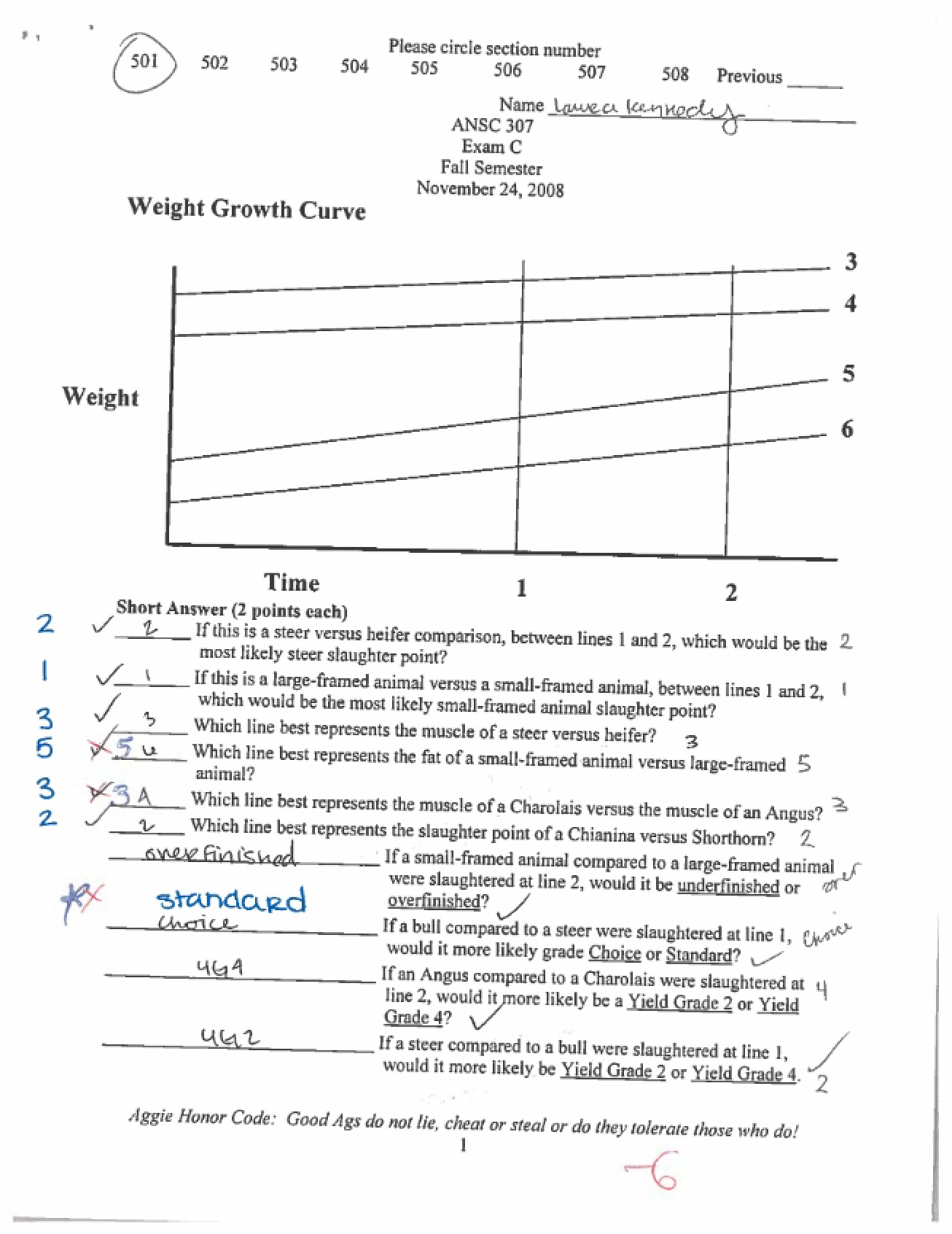 Test from the Fall 2008 Semester for Meats