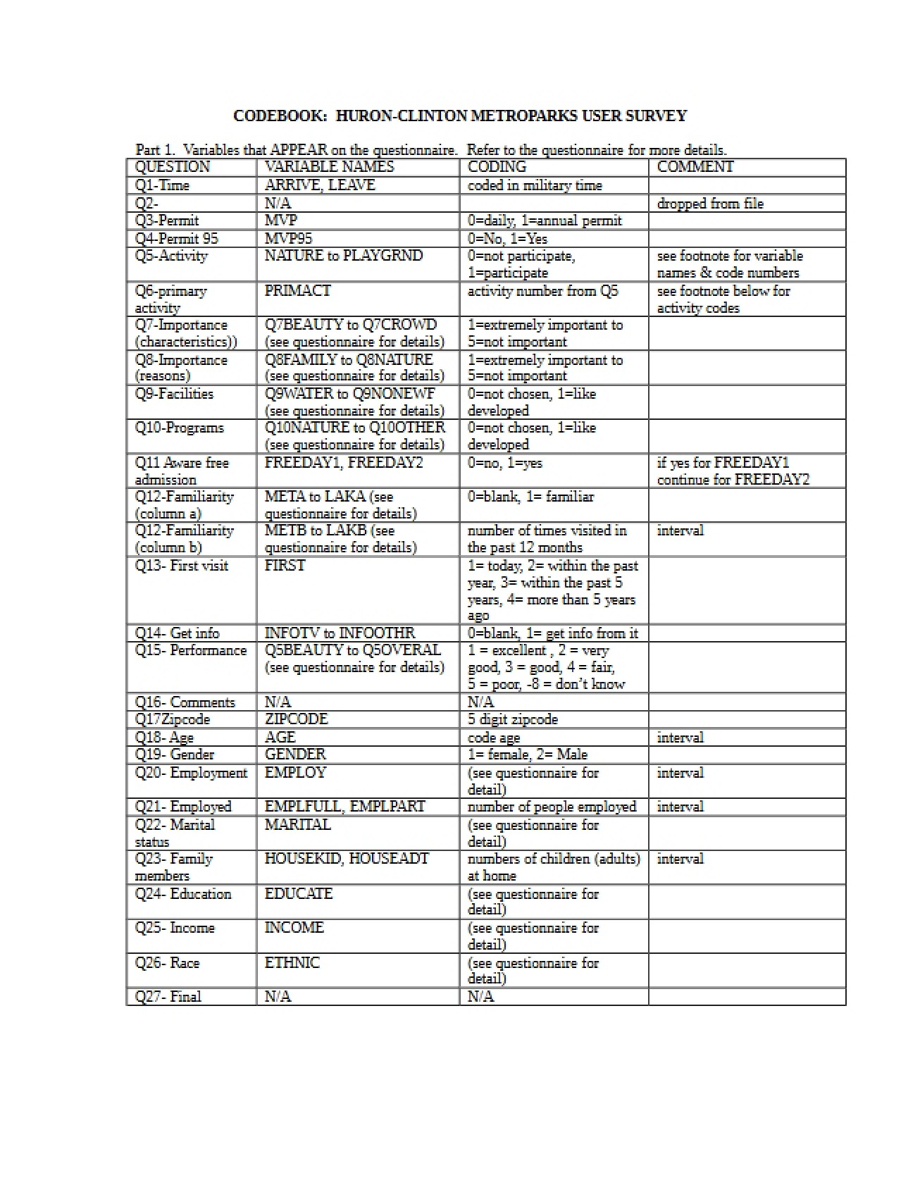 Codebook 1 HCMA