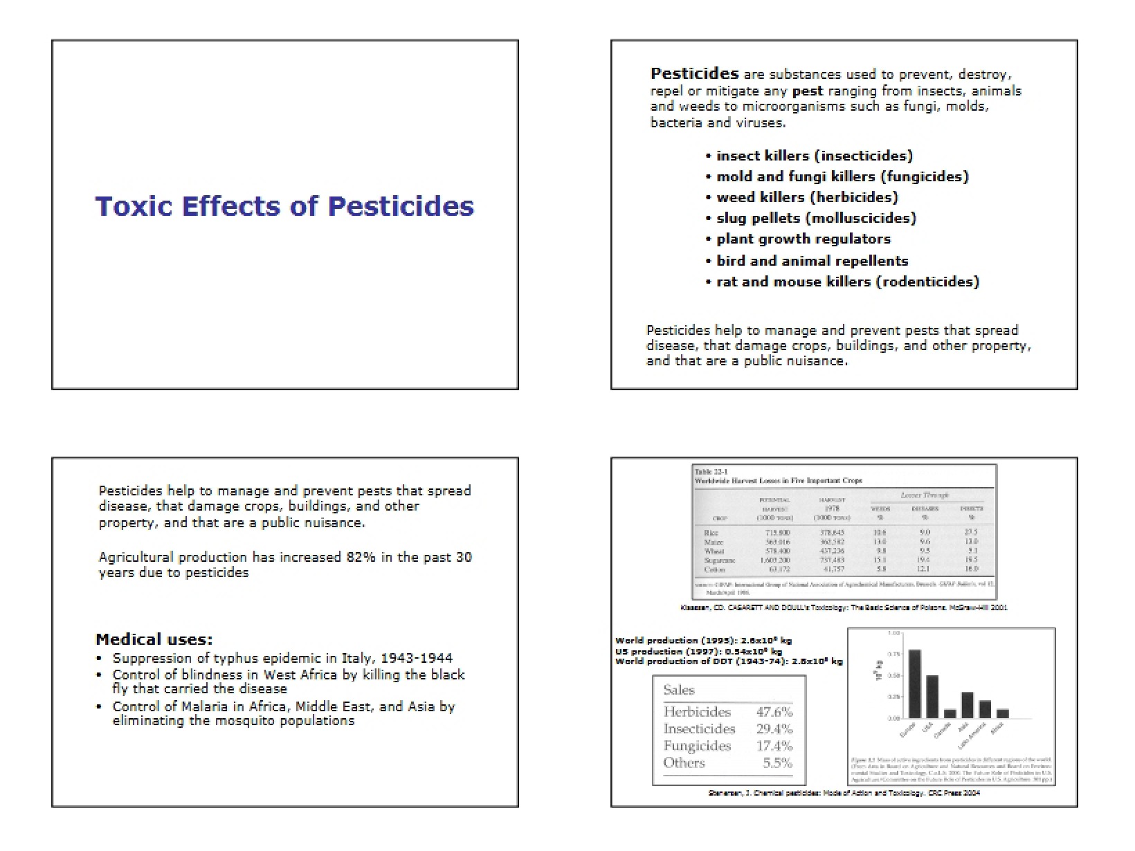 Pesticide Toxicity