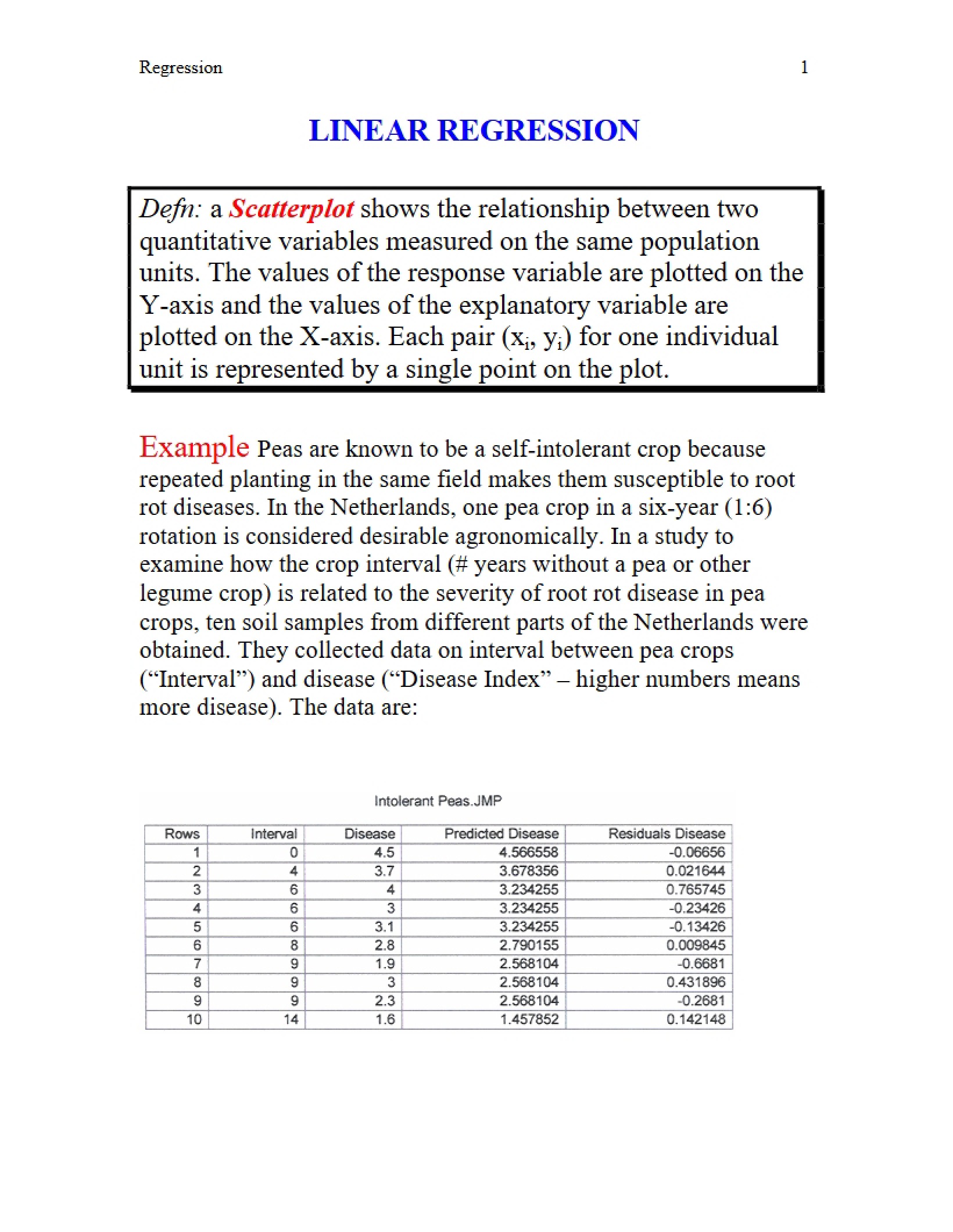 Analysis of Regression