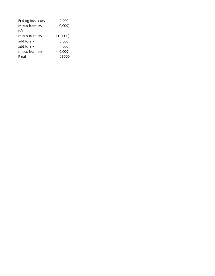 Inventory Management Strategies - FIFO vs LIFO