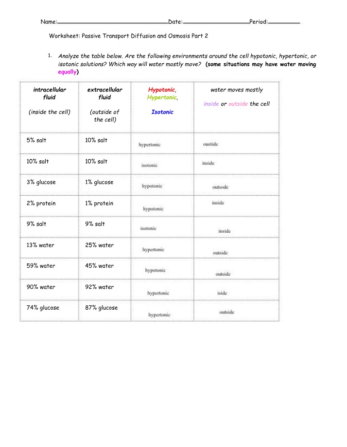 Worksheet on Passive Transport, Diffusion, and Osmosis (Part 2)