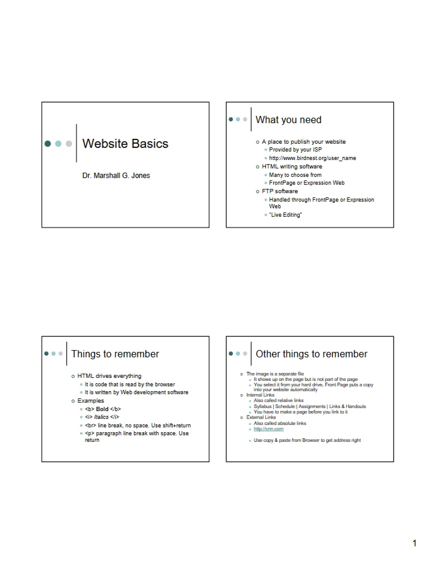 Basics of Websites