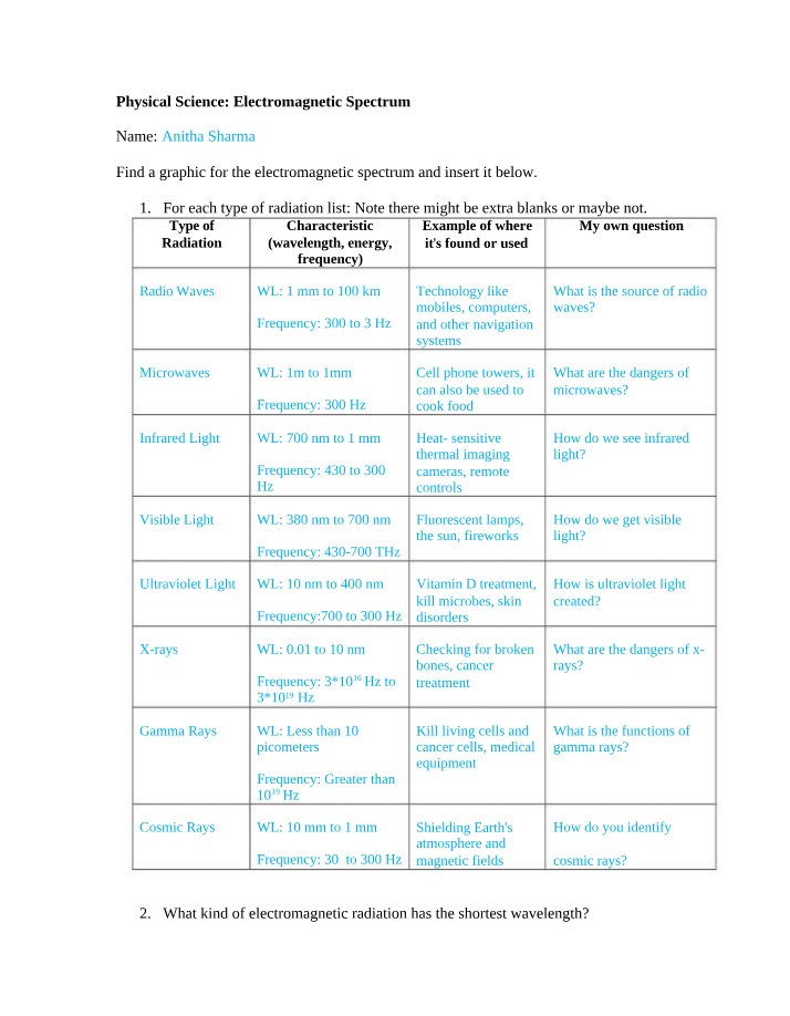 Worksheet - The Electromagnetic Spectrum