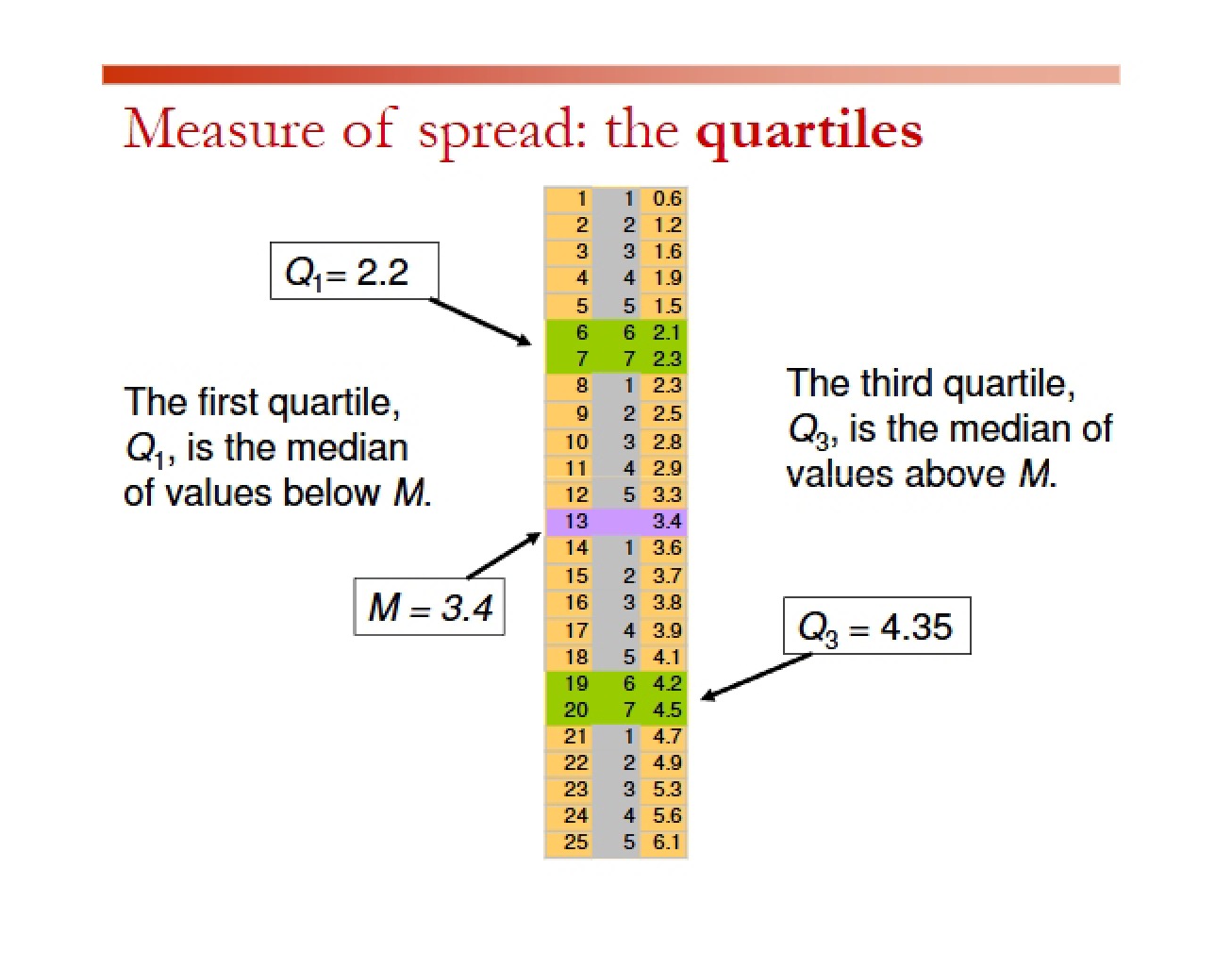 Examples for Midterm 1 Review