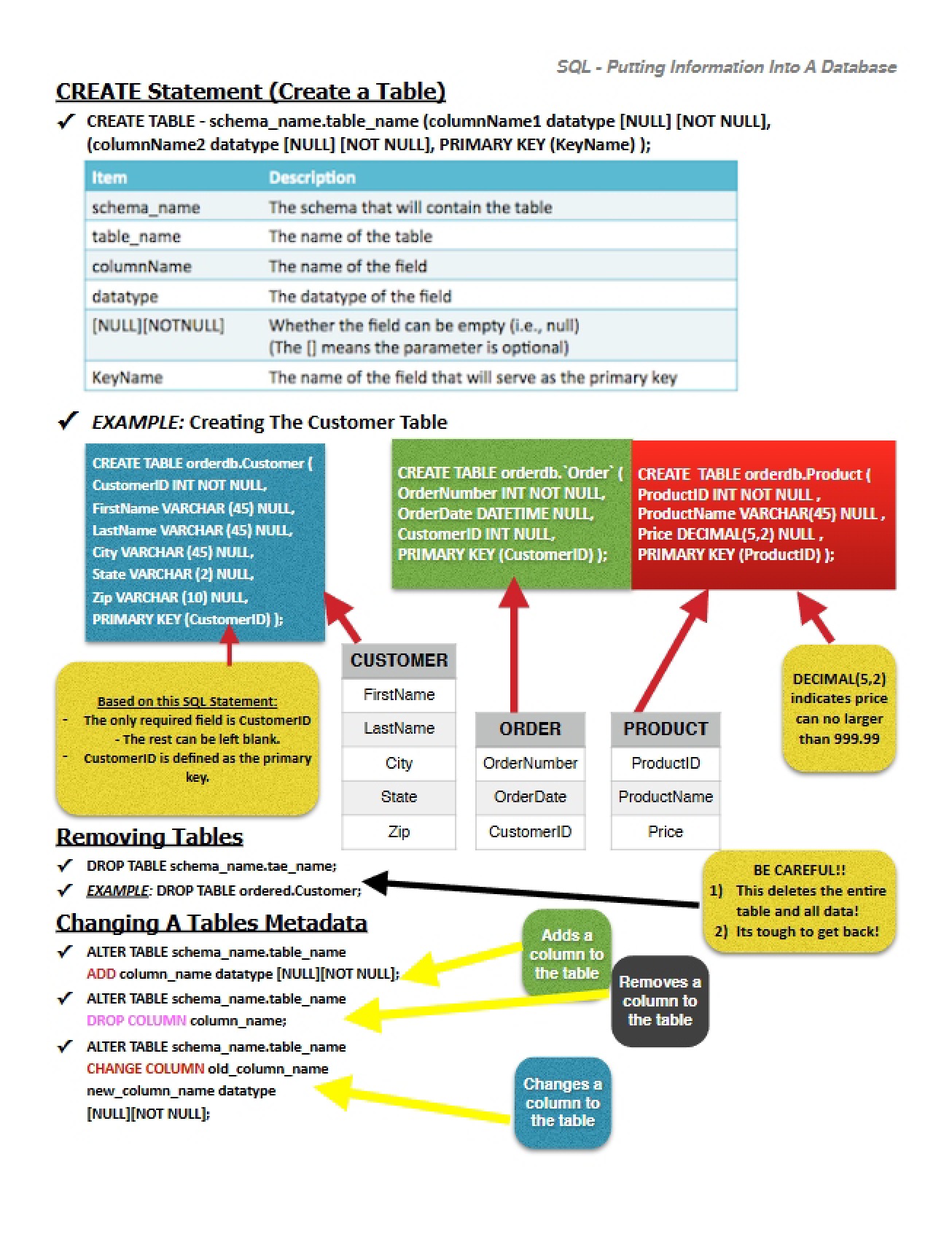 Guide to Putting Information into a Database with SQL