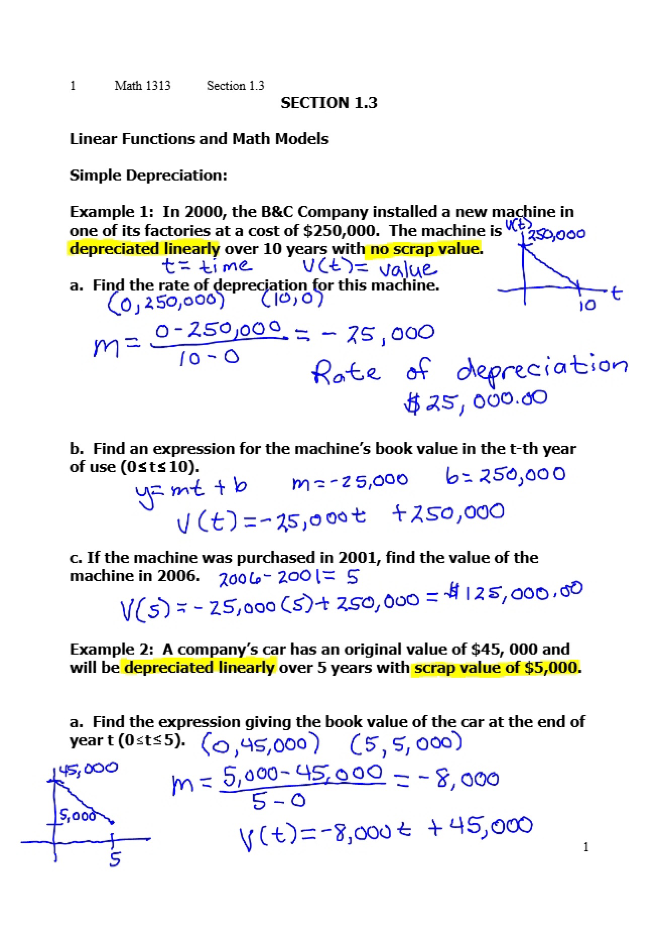 Models of Linear Functions