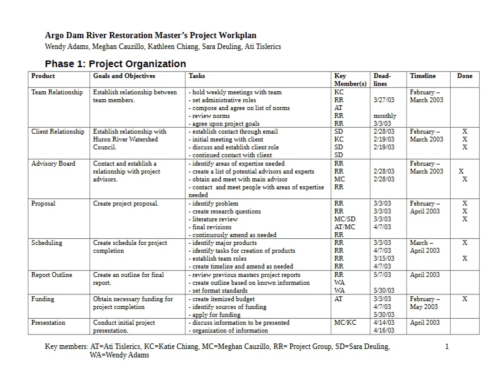 Guide for Project