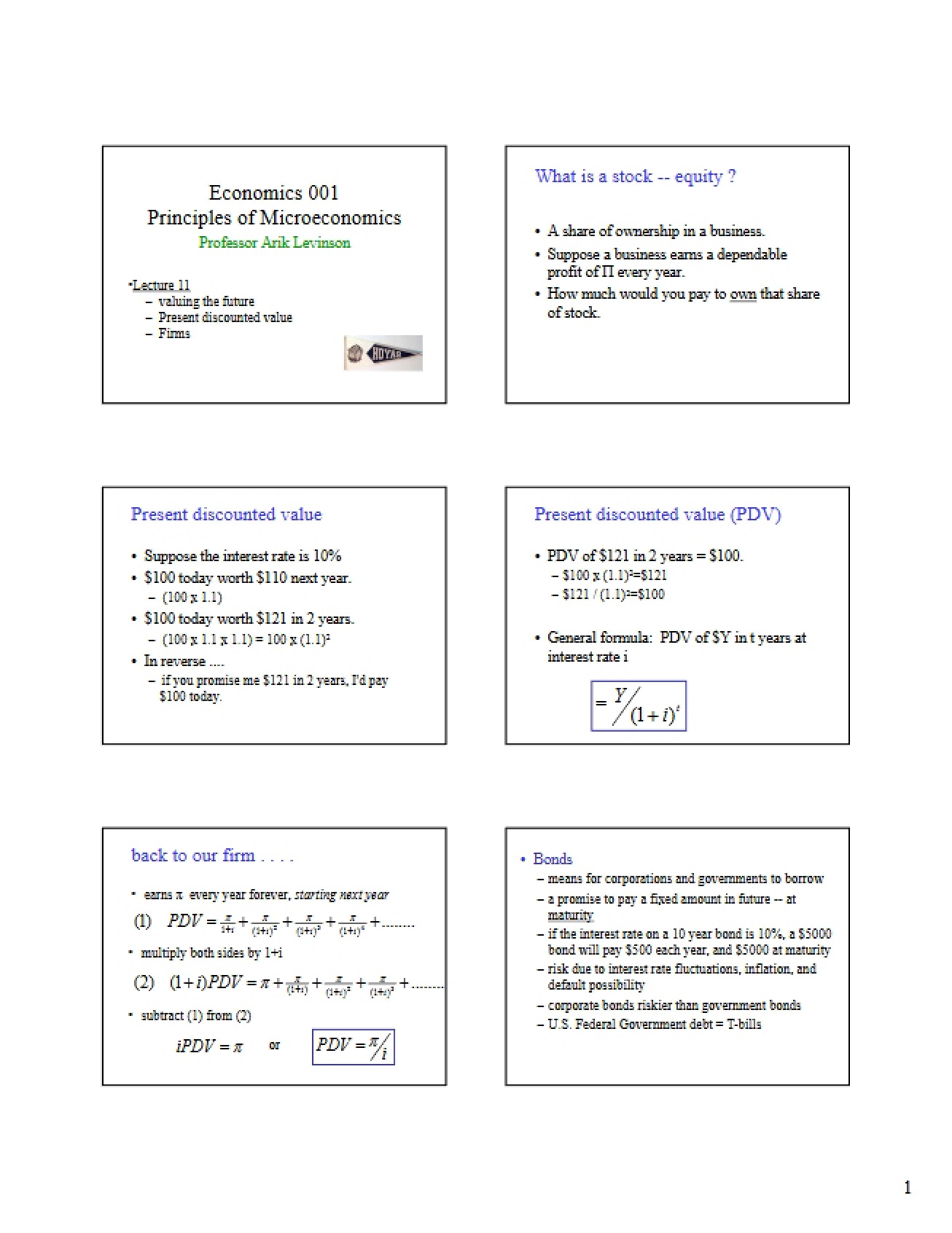 Overview of Microeconomic Principles