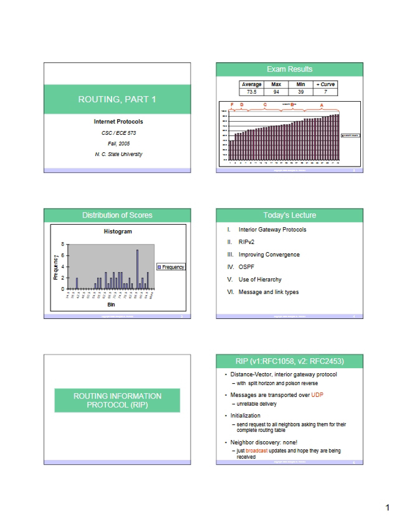 Internet Protocol Routing