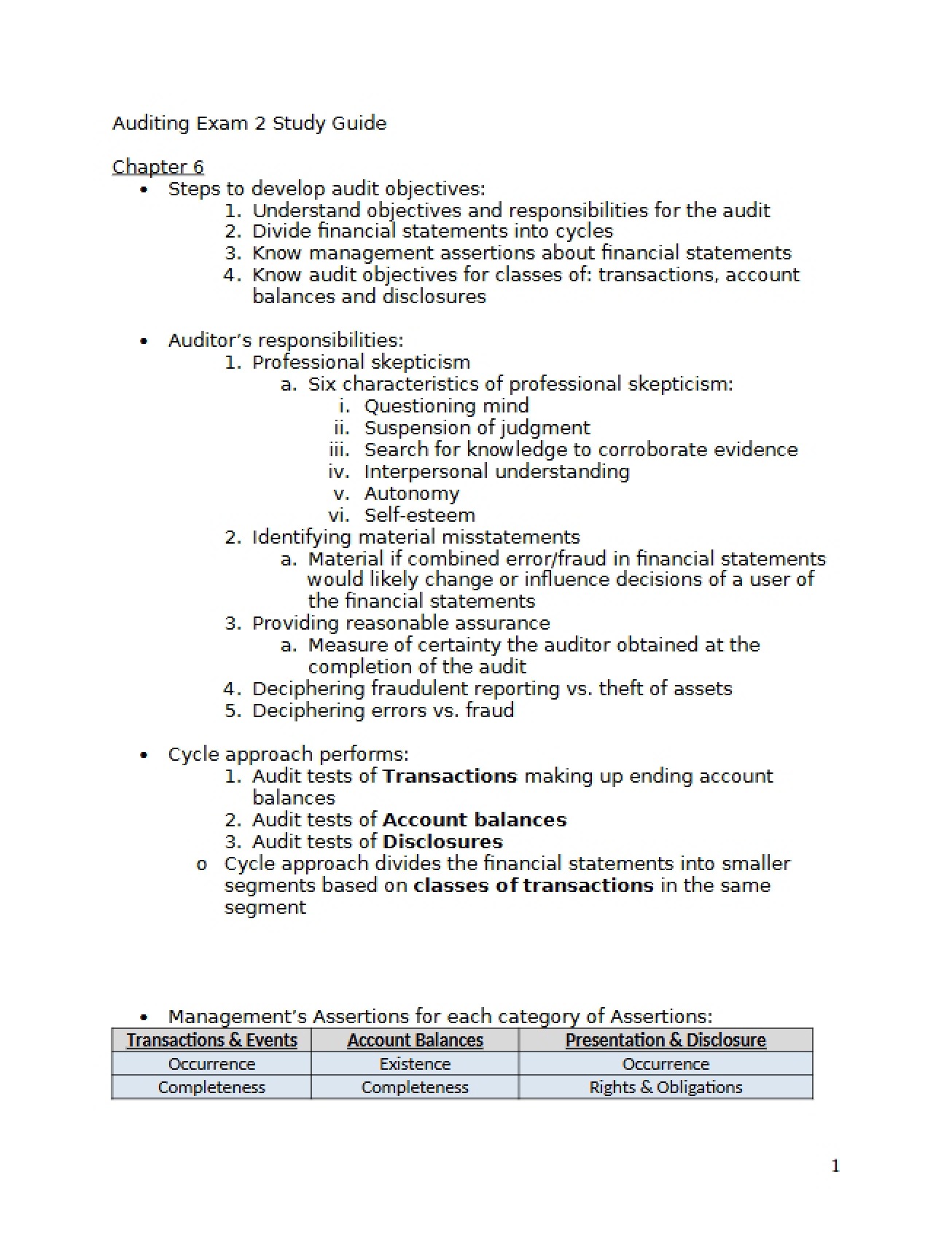 Second Auditing Examination