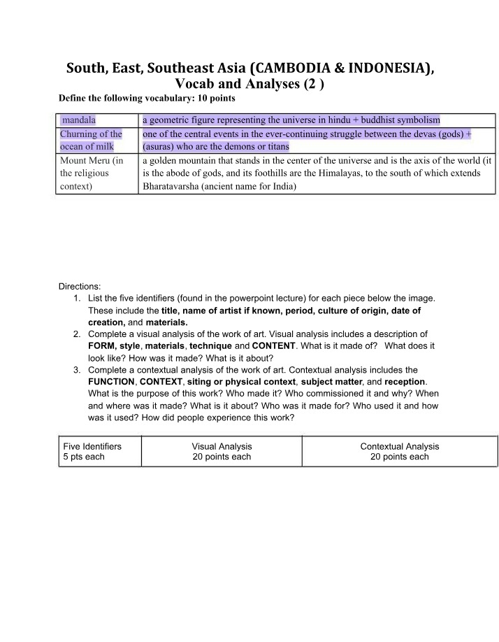 South, East, and Southeast Asia - Vocab and Analyses (Cambodia and Indonesia)