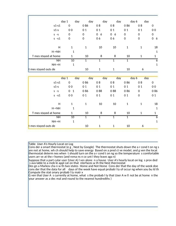 User A's Hourly Location Log for Smart Thermostat Energy Savings