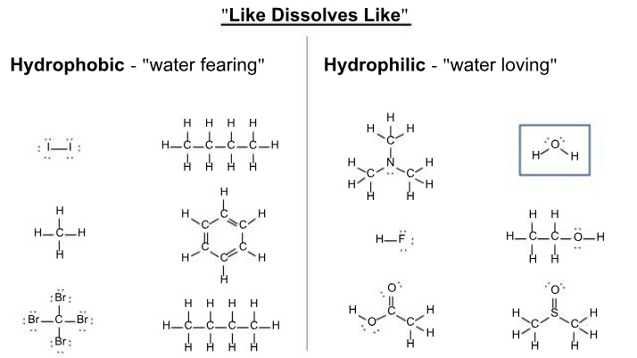CHEM 101 Notes - University of California, Berkeley