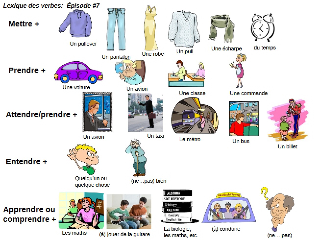 French Study Notes