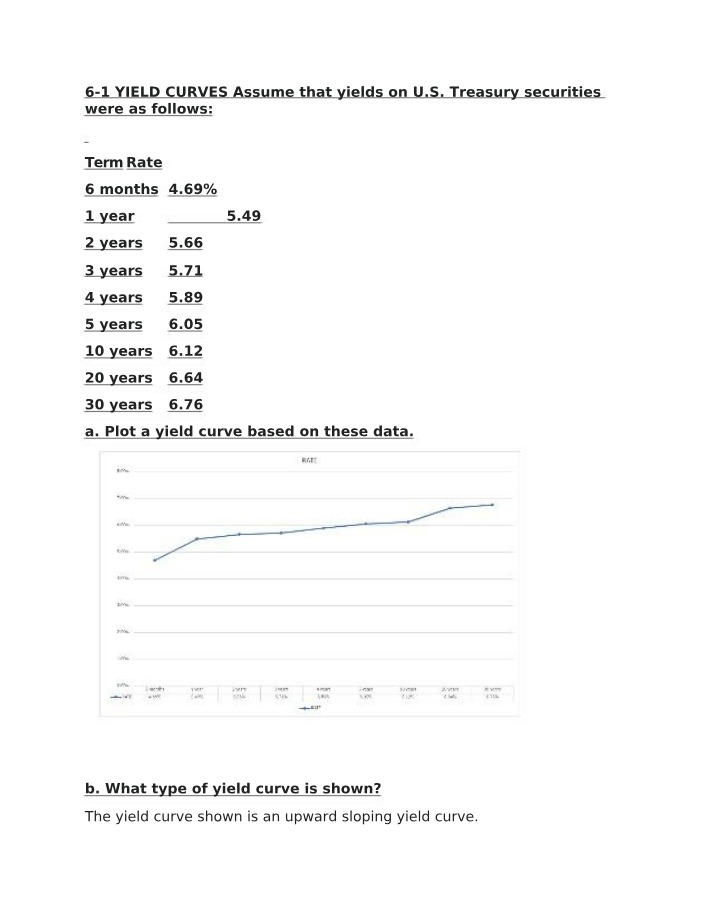 Expected Interest Rates and Yield Curves