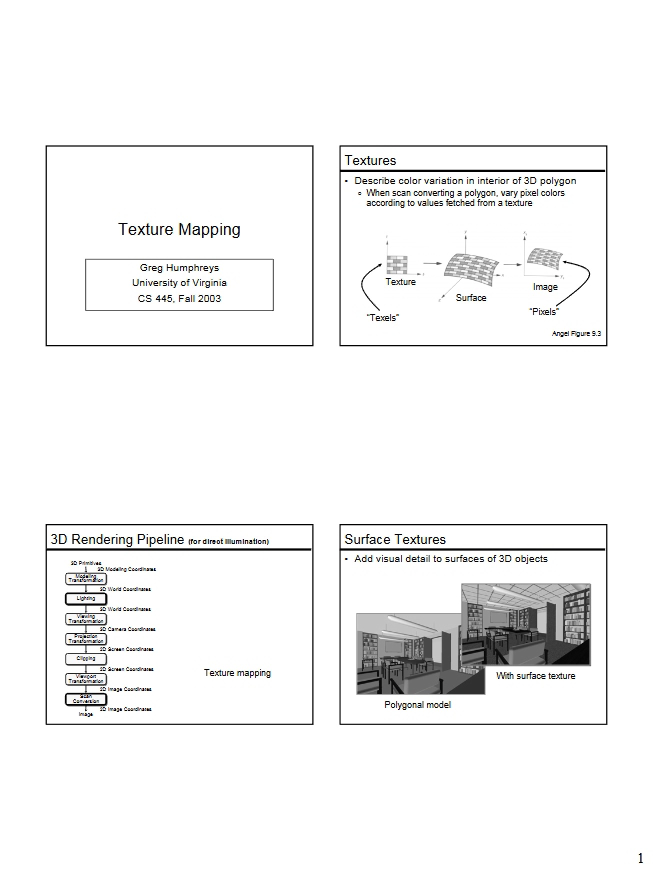Texture Mapping Concepts