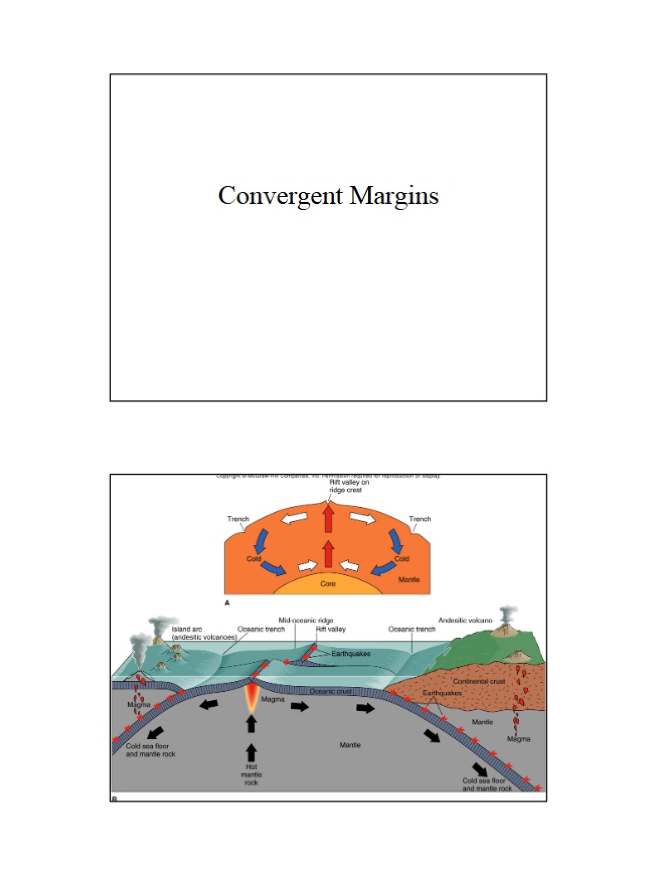 Margins of Convergence