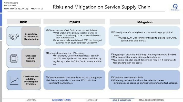 Risk Mitigation for Qualcomm's Service Supply Chain