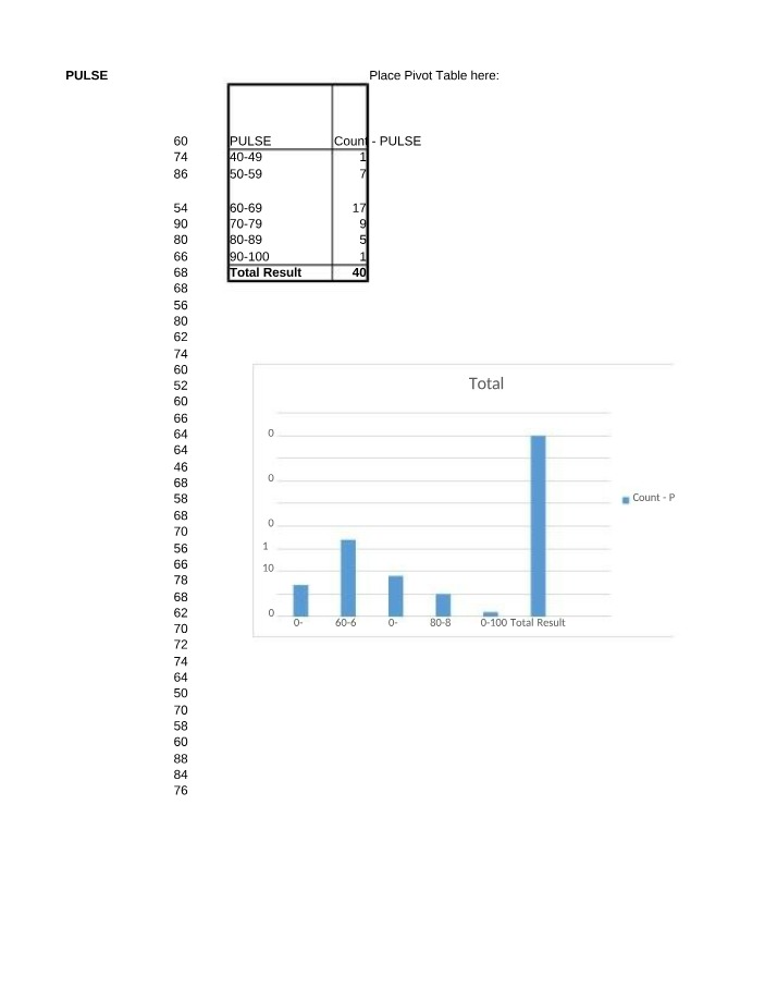Essentials of Statistics - Pulse Rate and Train Derailment Data