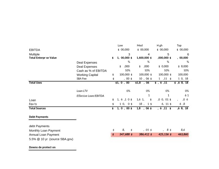 2022 Financial Analysis - Debt Stress Test